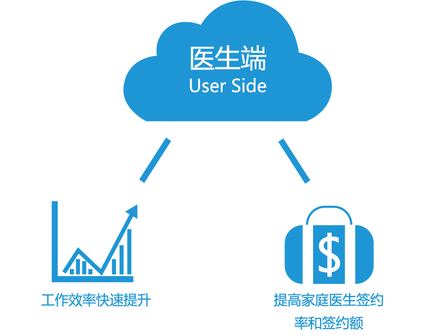 健康一體機(jī) 健康一體機(jī)