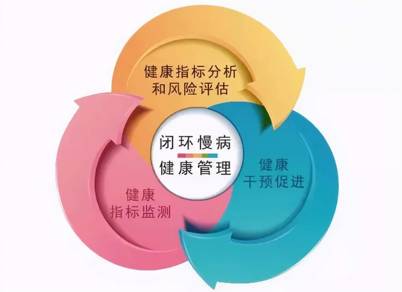 大健康是什么意思？