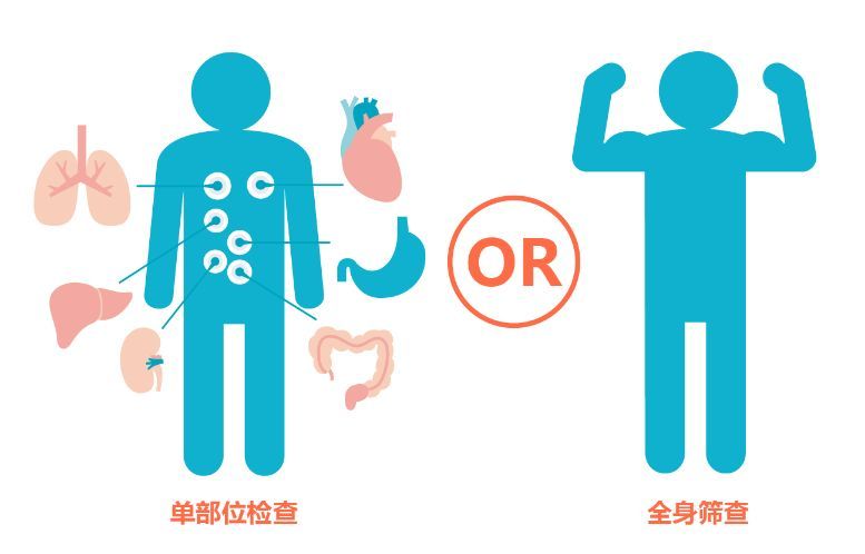 健康篩查的主要內(nèi)容是什么？健康篩查有何意義？